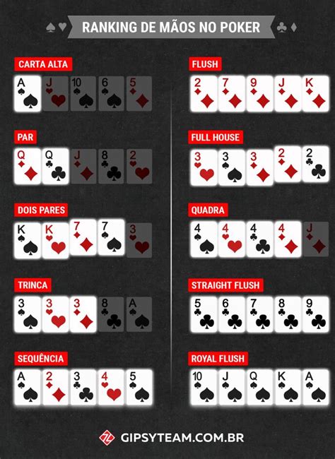 Memorize as cartas jogadas: