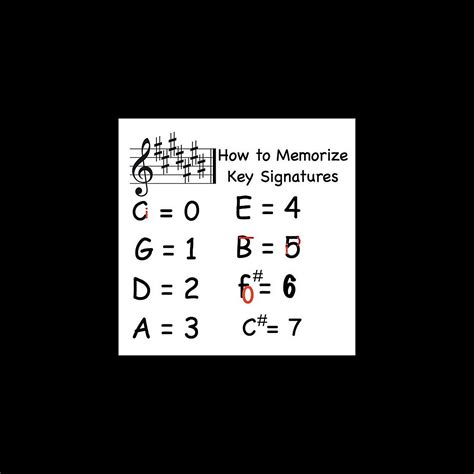 Memorize the key conversion rate: