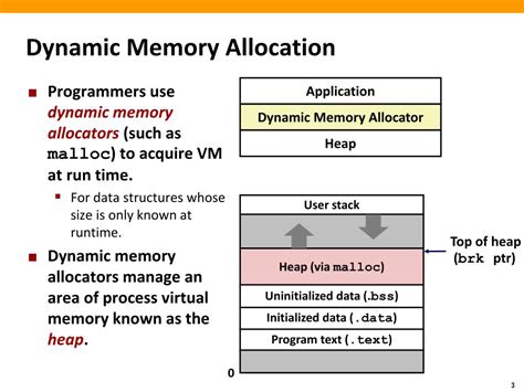 Memory Allocation