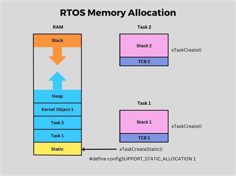 Memory Fragmentation in SAO: A Comprehensive Guide to Optimizing Performance