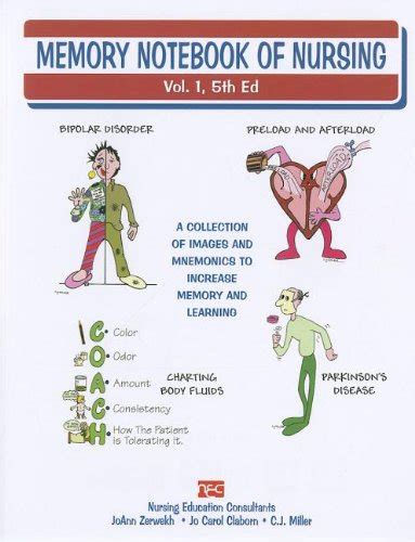 Memory Notebook of Nursing Vol 1 A Collection of Visual Images and Mnemonics to Increase Memory and Learning Kindle Editon