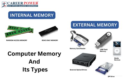 Memory Types and Capacities