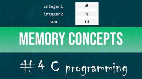 Memory as a Programming Concept in C and C++ PDF