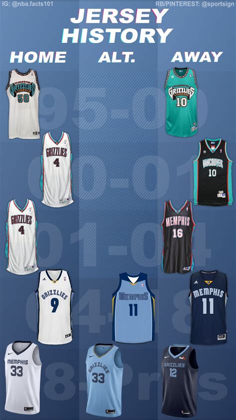 Memphis Grizzlies Jersey History