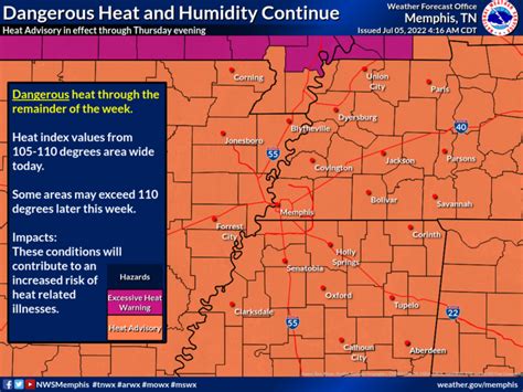 Memphis Weather: A Symphony of Heat, Humidity, and Extreme