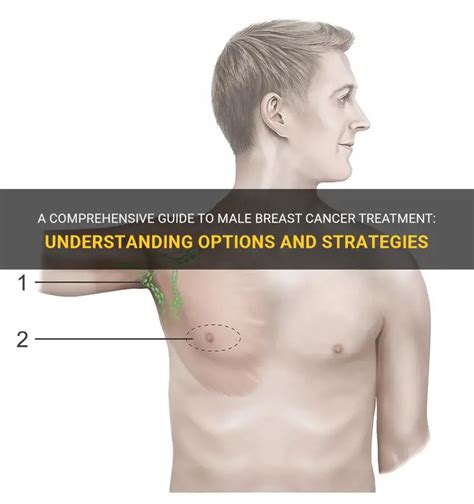 Men's Breast Shirt: A Comprehensive Guide to Understanding, Prevention, and Treatment