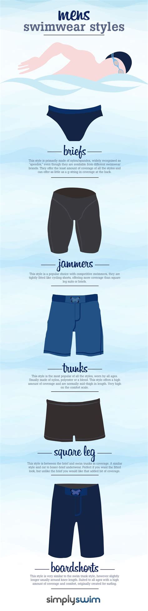 Men's Swimsuits: A Comprehensive Guide to Choosing and Wearing the Perfect Suit