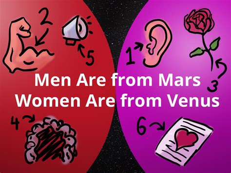 Men Are from Mars Doc