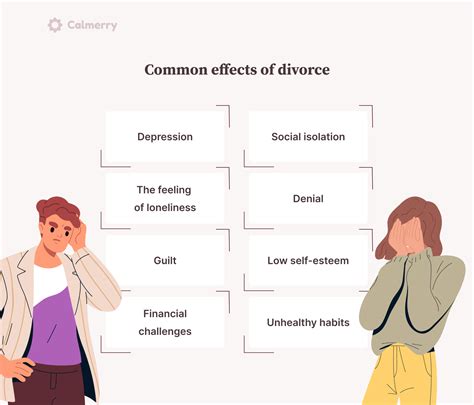 Men and Divorce Epub