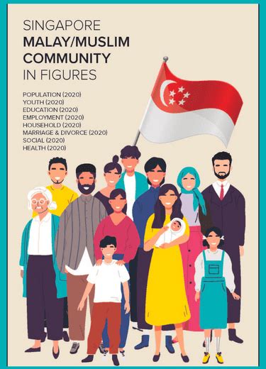 Mendaki: Empowering the Malay-Muslim Community through Financial Assistance