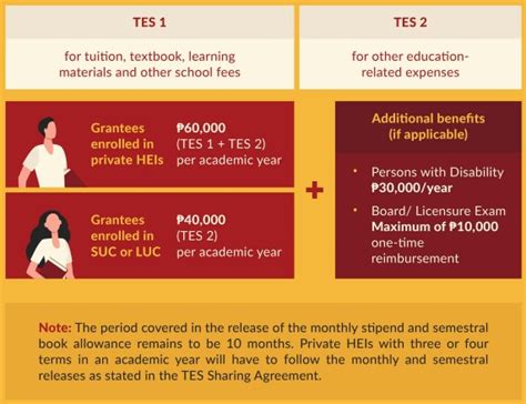 Mendaki Tertiary Tuition Fee Subsidy: Empowering You to Excel in Higher Education