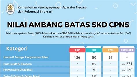 Menembus Passing Grade CPNS 2024: Strategi Jitu dan Kisah Inspiratif