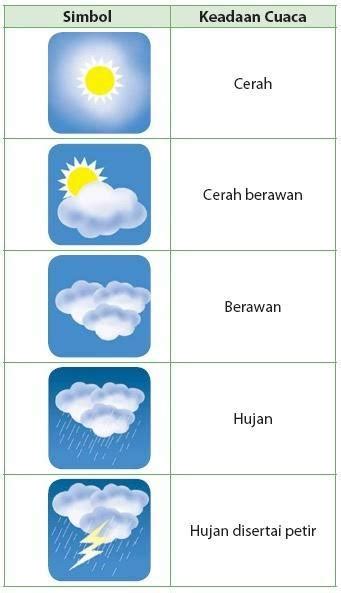 Mengenal Cuaca Surabaya yang Menyenangkan dan Bikin Betah