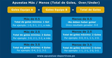 Menos de 1,5 Gol no Futebol: O Que Isso Significa?