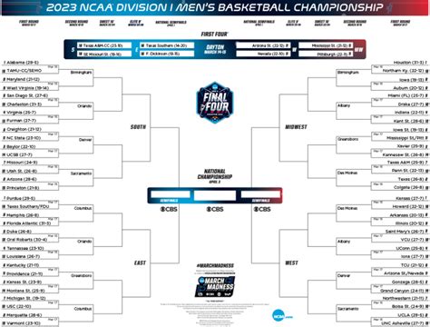 Mens Ncaa Printable Brackets