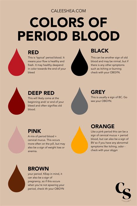 Menstrual Blood Color Chart