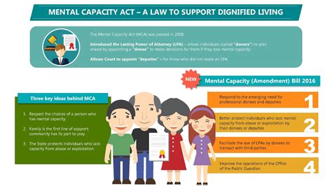 Mental Capacity Act Singapore: A 2023 Guide