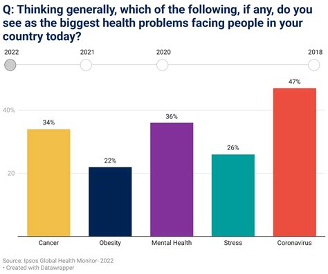 Mental Health: A Global Concern