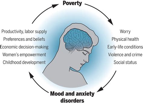 Mental Health and Poverty Reader