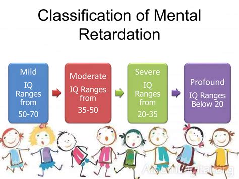 Mental Retardation Chart