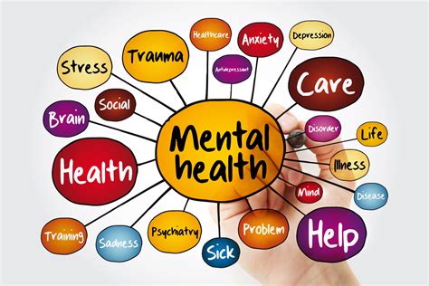 Mental health concerns: