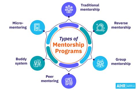 Mentorship Program: