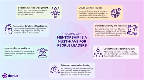 Mentorship from Industry Leaders:
