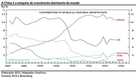 Mercado Asiático: Um Gigante Econômico em Constante Crescimento