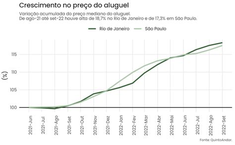 Mercado Imobiliário de Aluguel em Bauru