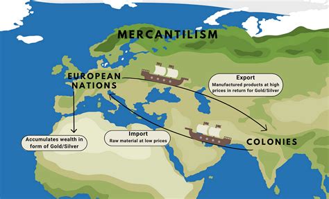 Mercantilism: Definition and Impact in AP World History