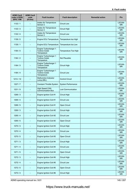 Mercedes Actros Fault Codes Pdf Download Ebook Doc