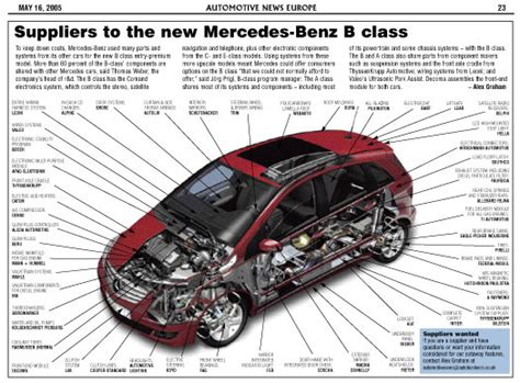 Mercedes B Class Parts Catalogue