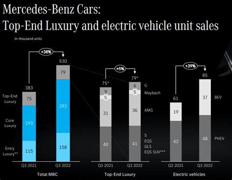 Mercedes-Benz Stock Price: €67.89, a 2.34% Increase