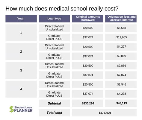 Mercer Med School Cost of Attendance: A Comprehensive Guide
