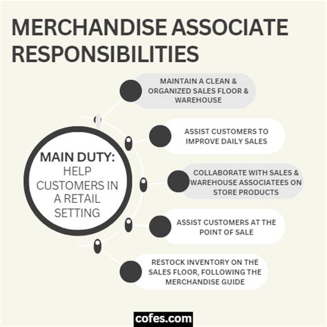 Merchandise Associate Meaning: Unlocking the Key to Retail Success