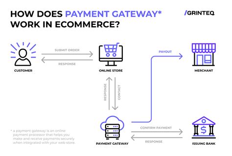 Merchant Applications: A Digital Gateway to Commerce