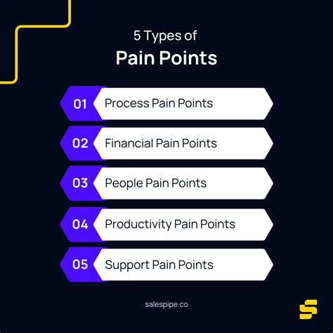 Merchant Applications: Solving Pain Points, Driving Motivation