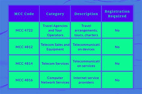 Merchant Category Code Lookup: 411 on Understanding MCCs