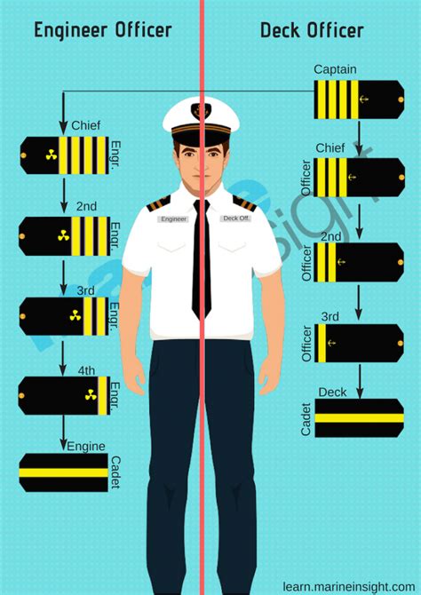 Merchant Marine Uniforms: A Guide to the Different Types and Their Importance