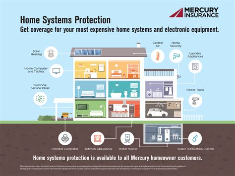 Mercury Insurance Homeowners: Protect Your Home and Valuables