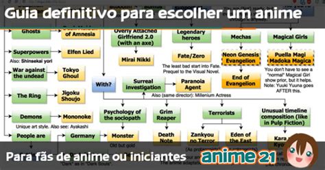 Mergulhe no Mundo Anime: O Guia Definitivo para Assistir Anime Dublado
