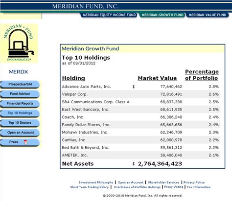 Meridian Growth Fund: Redefining Private Market Investing for Accredited Investors