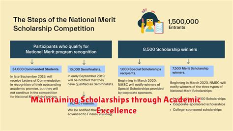 Merit-Based Scholarships: Recognizing Academic Excellence