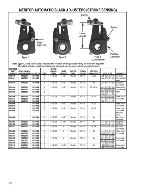 Meritor Slack Adjuster Chart