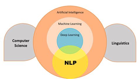 Merlin: A Revolutionary Prototype for Modern NLP