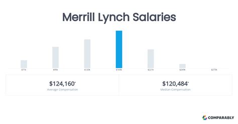 Merrill Lynch Salary: Unveiling the Compensation Structure