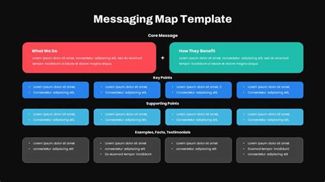 Message Map Template