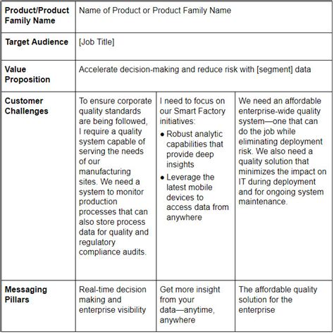Messaging Framework Template