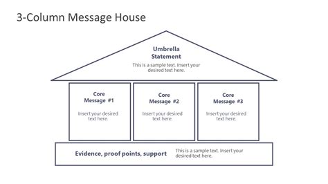 Messaging House Template