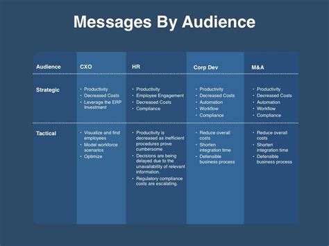 Messaging Strategy Template